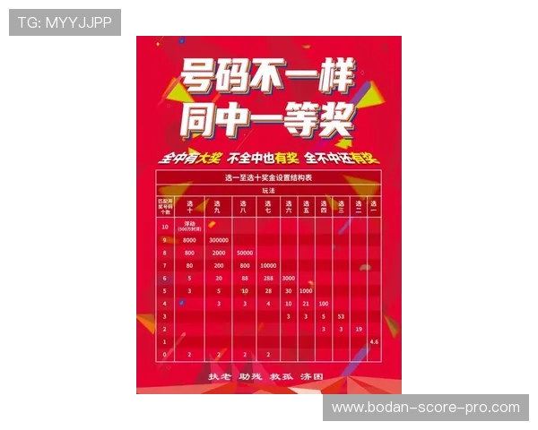 波胆彩票数字高频玩法避坑防骗攻略